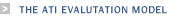 The ATI Evaluation Model
